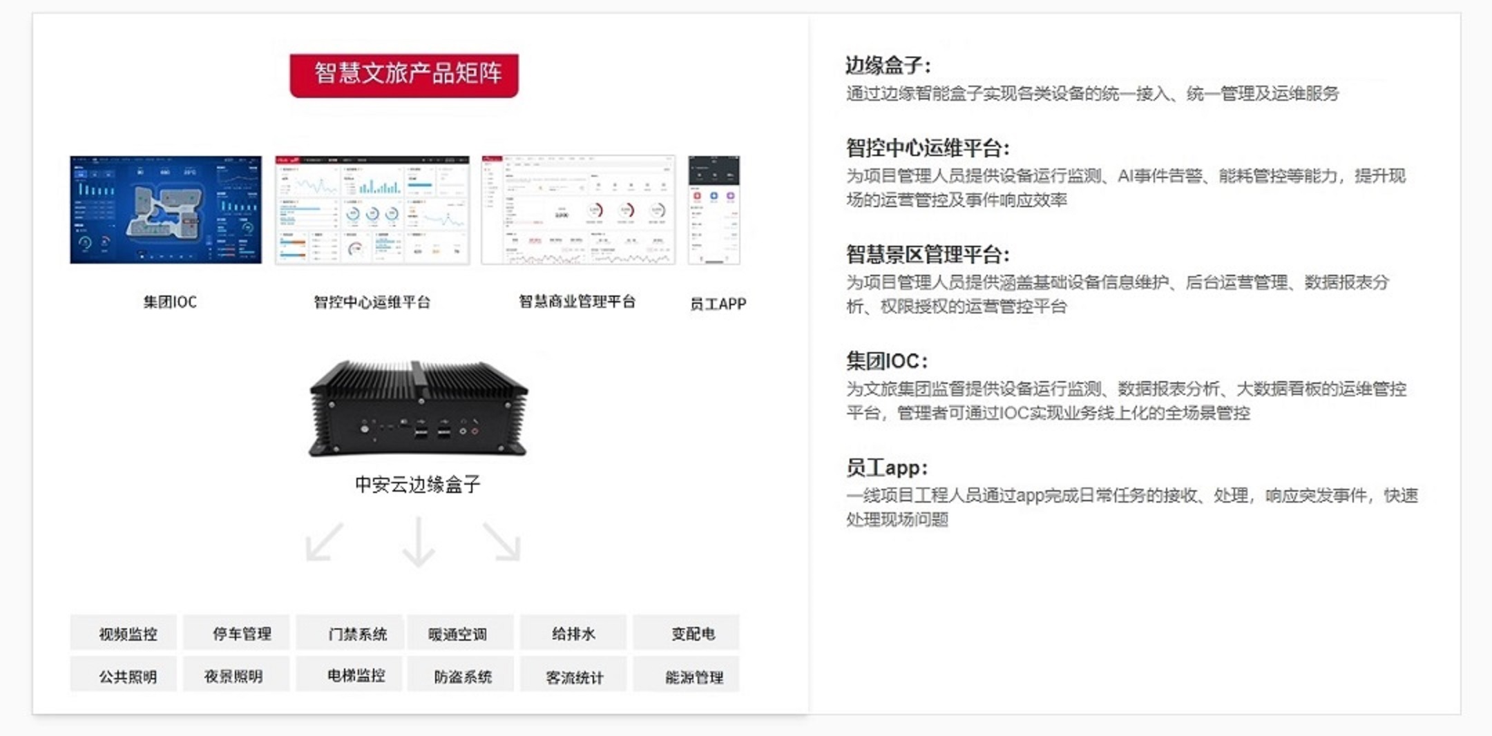 智慧景区矩阵.png